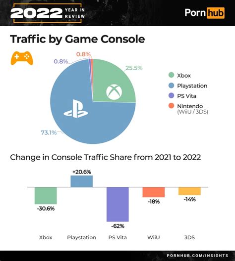 pornhub stats|2023 Year in Review